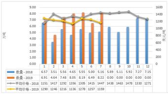 2019年1-7月中國乳制品市場 生產(chǎn)穩(wěn)增、進(jìn)口多元、出口聚焦